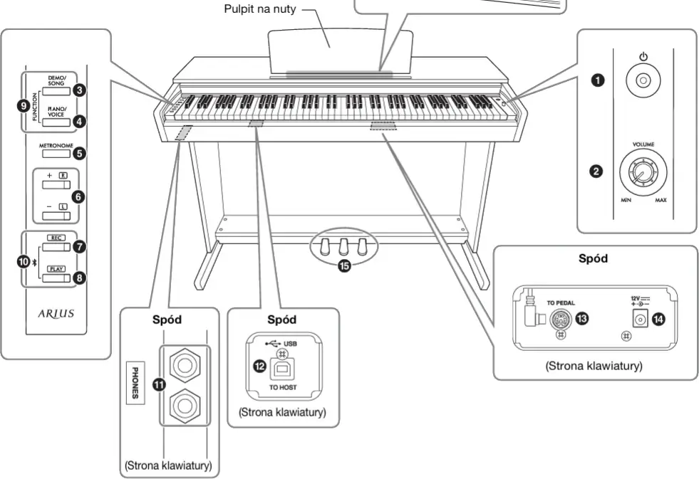 Pianino cyfrowe YAMAHA ARIUS YDP-146 B - miniatura