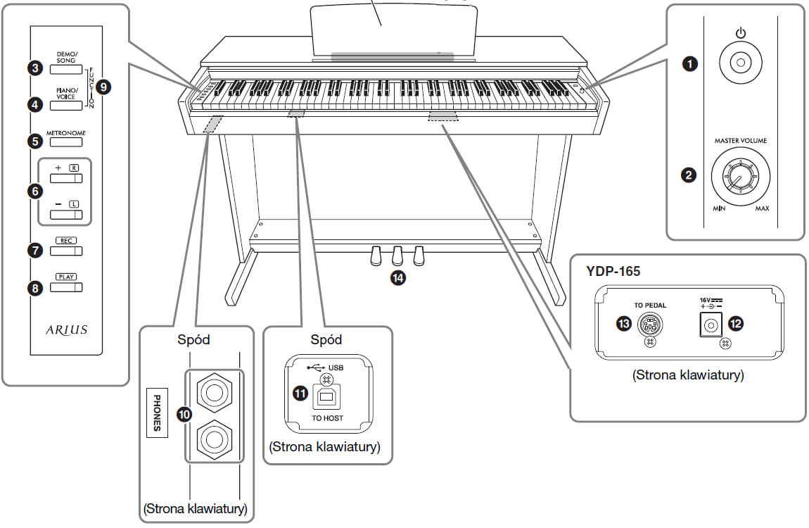 Pianino cyfrowe YAMAHA ARIUS YDP-165 B - miniatura