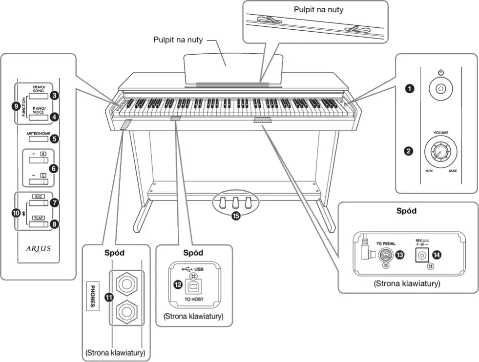 Pianino cyfrowe YAMAHA ARIUS YDP-166 B - miniatura